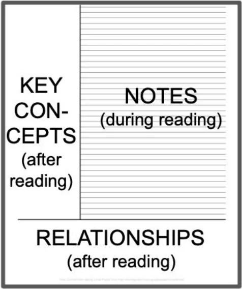 Cornell Notes sample page